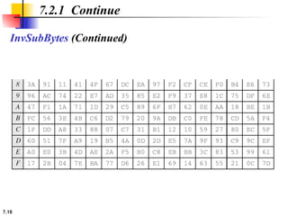 advance encryption and decryption AES & DES algorithm.ppt