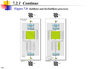 advance encryption and decryption AES & DES algorithm.ppt