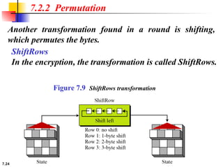 advance encryption and decryption AES & DES algorithm.ppt