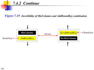 advance encryption and decryption AES & DES algorithm.ppt