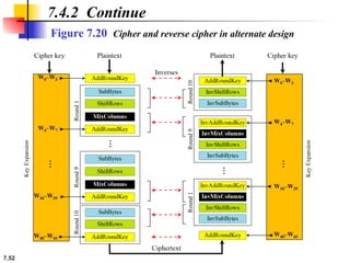 advance encryption and decryption AES & DES algorithm.ppt