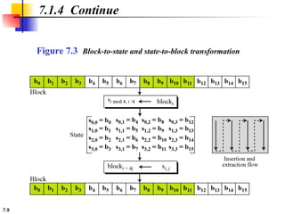 advance encryption and decryption AES & DES algorithm.ppt