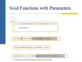 C++ Programming: From Problem Analysis to Program Design, Fourth Edition 7
Void Functions with Parameters
• Function definition syntax:
• Formal parameter list syntax:
• Function call syntax:
• Actual parameter list syntax:
 