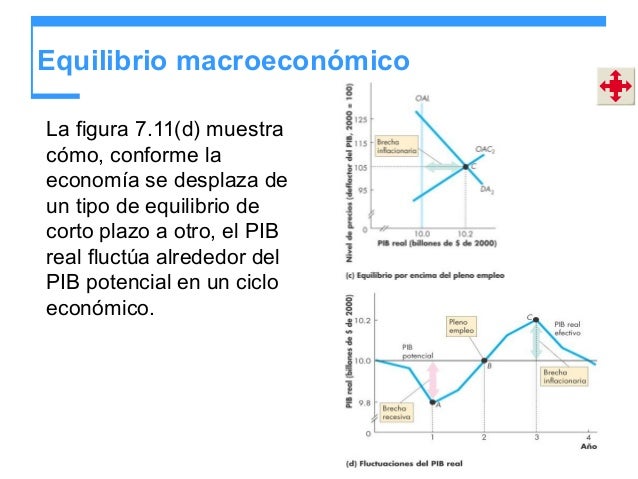 Estrategia de oferta y demanda forex