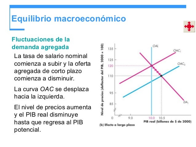 Cuando Bajaran El Precio De Las Graficas