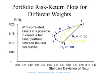 Ch # 07-An Introduction to Portfolio Managemen.ppt