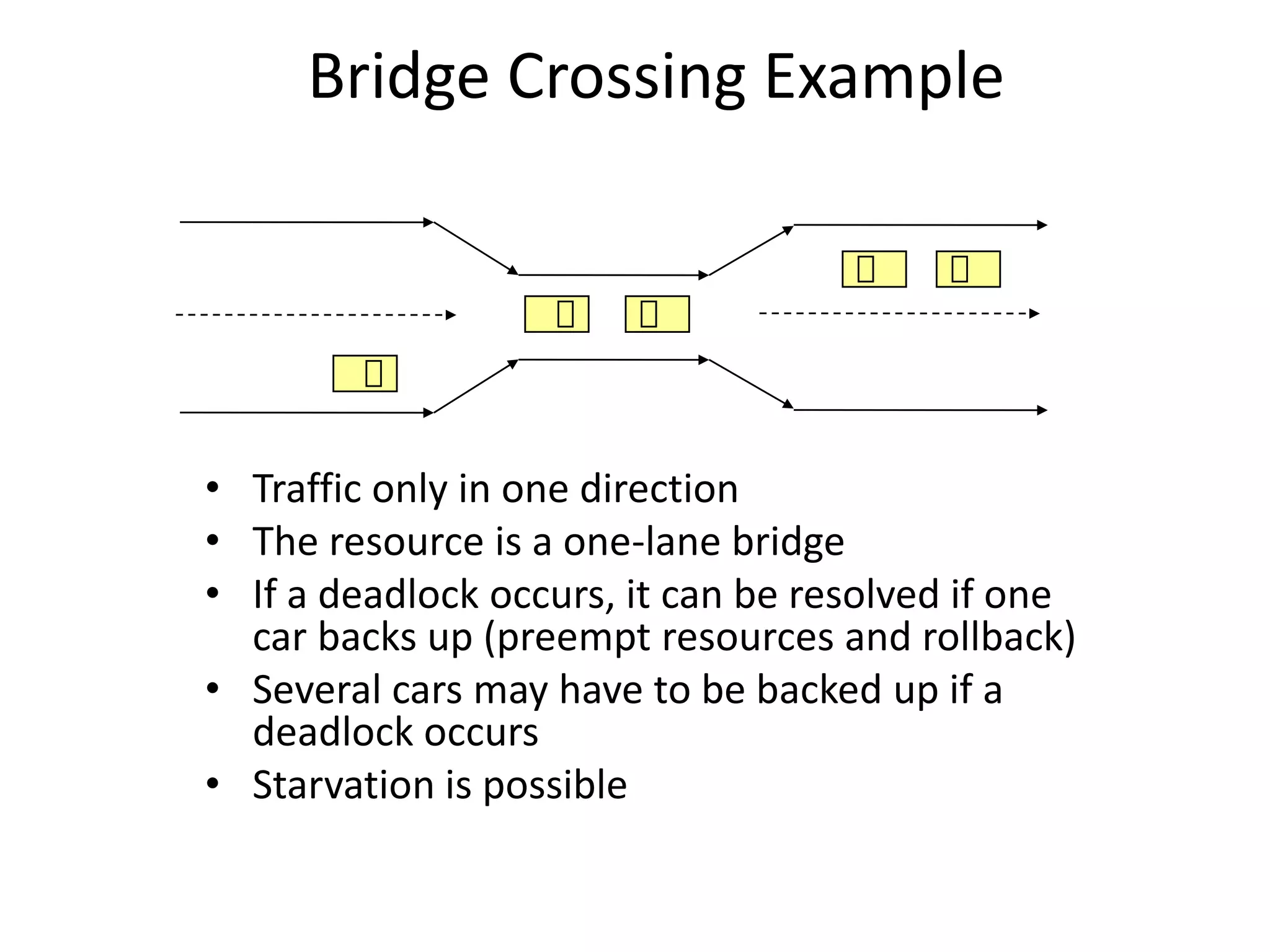 Bridge Crossing Example
• Traffic only in one direction
• The resource is a one-lane bridge
• If a deadlock occurs, it can be resolved if one
car backs up (preempt resources and rollback)
• Several cars may have to be backed up if a
deadlock occurs
• Starvation is possible
 