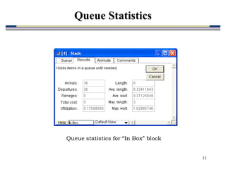 11
Queue statistics for “In Box” block
Queue Statistics
 