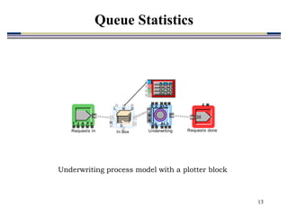13
Underwriting process model with a plotter block
2 V
1 A P
Requests In
#
35
Requests done
A1-3
A1-3
S
DS
u
Underwriting
L w p
p
R
In Box
Queue Statistics
 