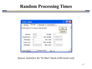 17
Queue statistics for “In Box” block (100-week run)
Random Processing Times
 