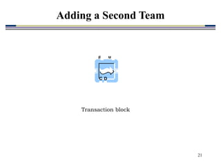 21
Transaction block
C
# u
D
Adding a Second Team
 