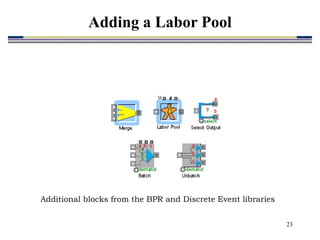 23
Additional blocks from the BPR and Discrete Event libraries
Adding a Labor Pool
 