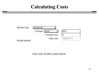 28
Cost tab of labor pool block
Calculating Costs
 