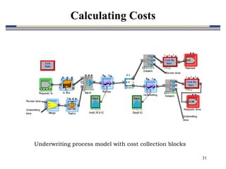 31
Underwriting process model with cost collection blocks
Calculating Costs
 