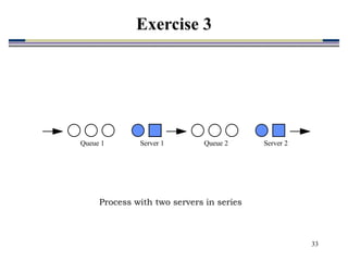 33
Queue 1 Queue 2
Server 1 Server 2
Process with two servers in series
Exercise 3
 