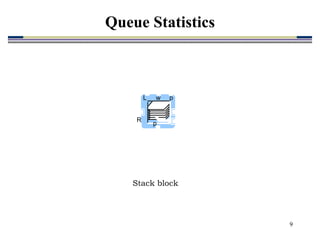 9
Stack block
L w p
p
R
Queue Statistics
 