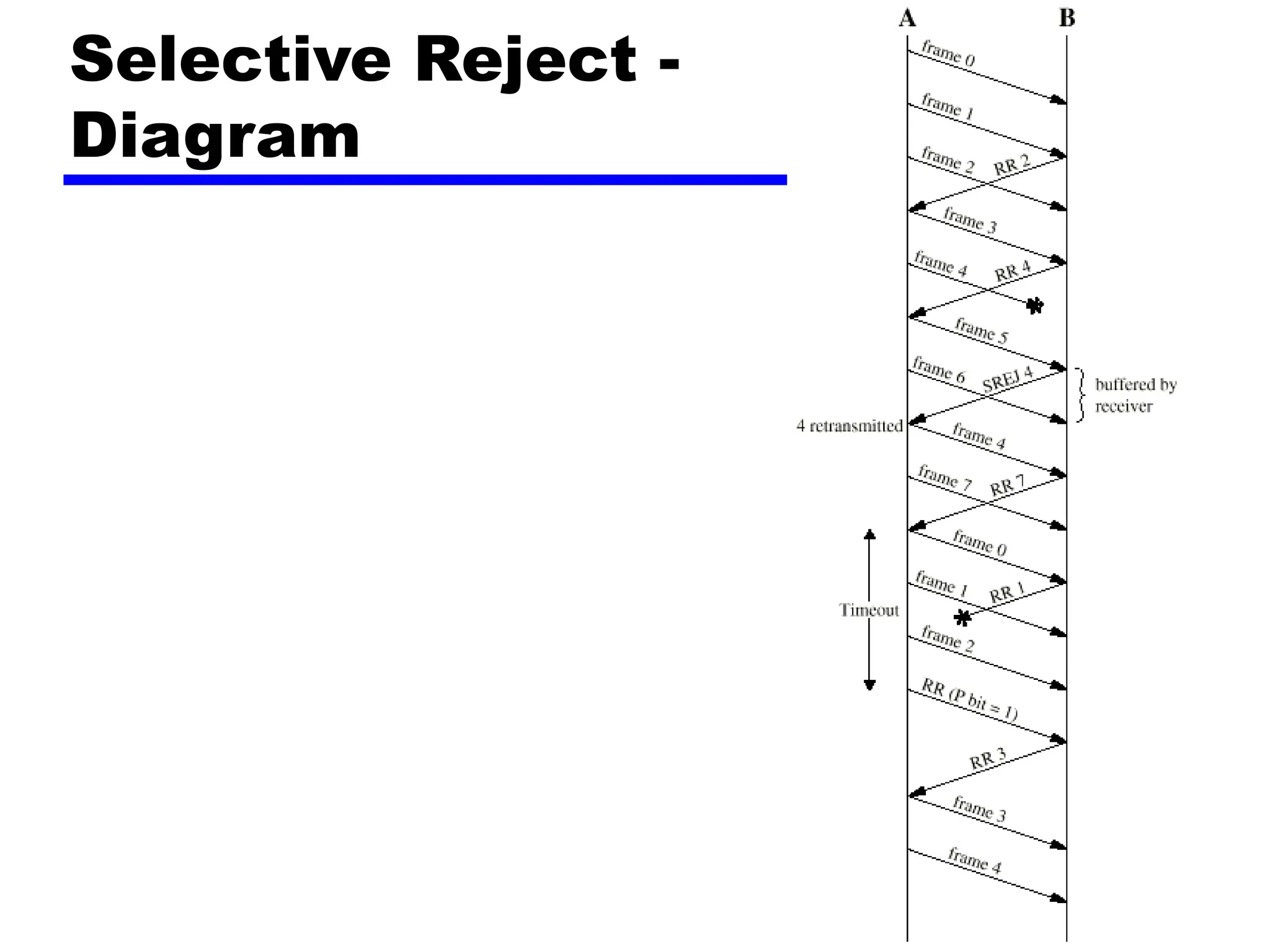 Selective Reject -
Diagram
 
