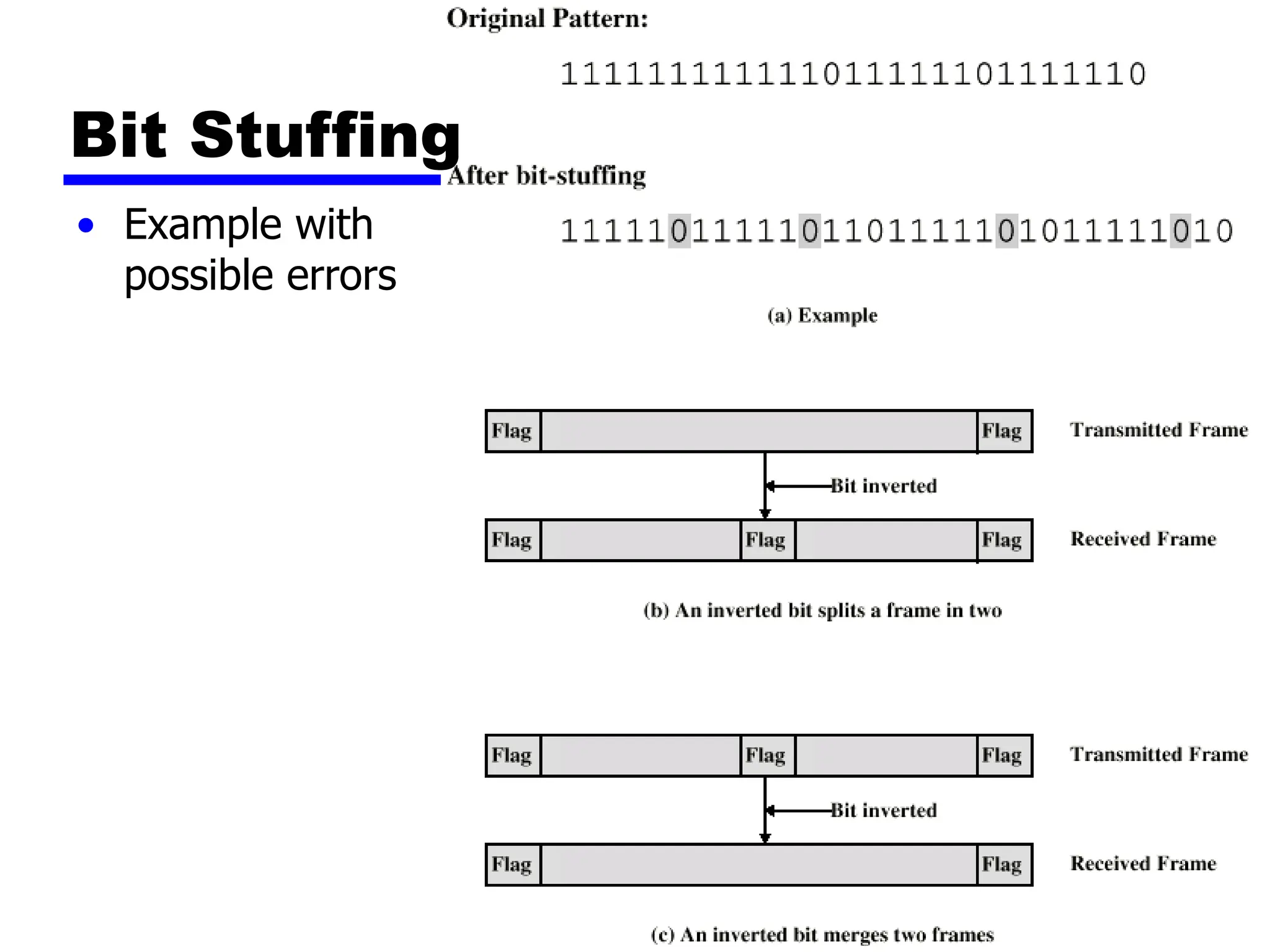 Bit Stuffing
• Example with
possible errors
 