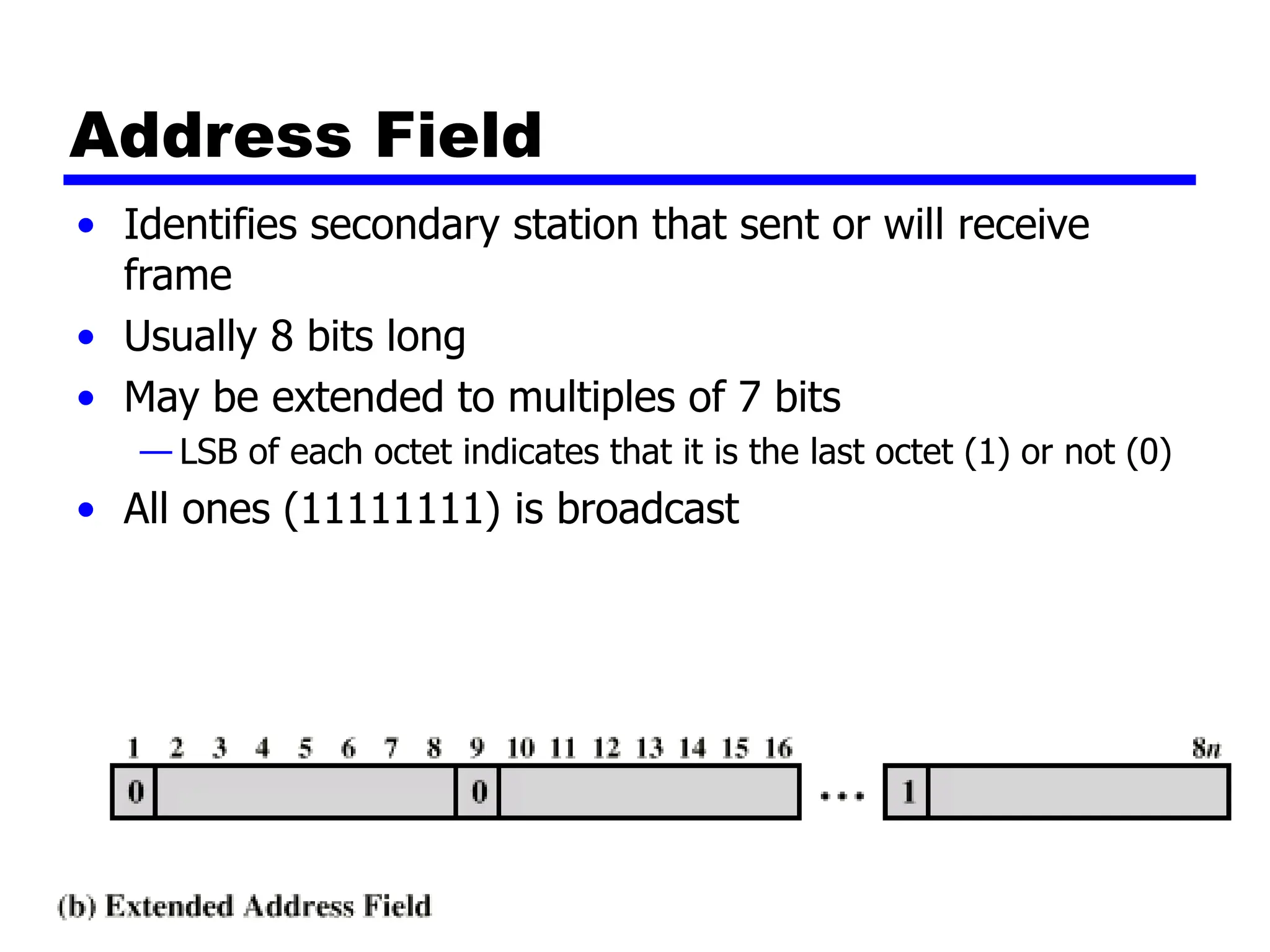 Address Field
• Identifies secondary station that sent or will receive
frame
• Usually 8 bits long
• May be extended to multiples of 7 bits
— LSB of each octet indicates that it is the last octet (1) or not (0)
• All ones (11111111) is broadcast
 