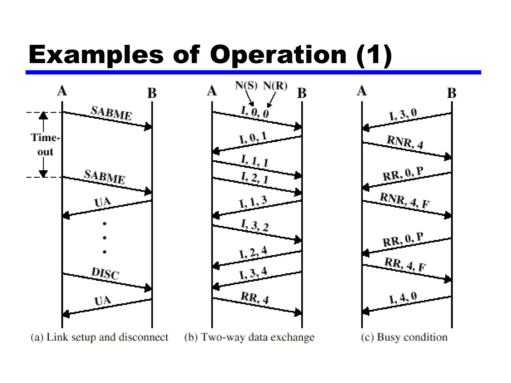 Examples of Operation (1)
 