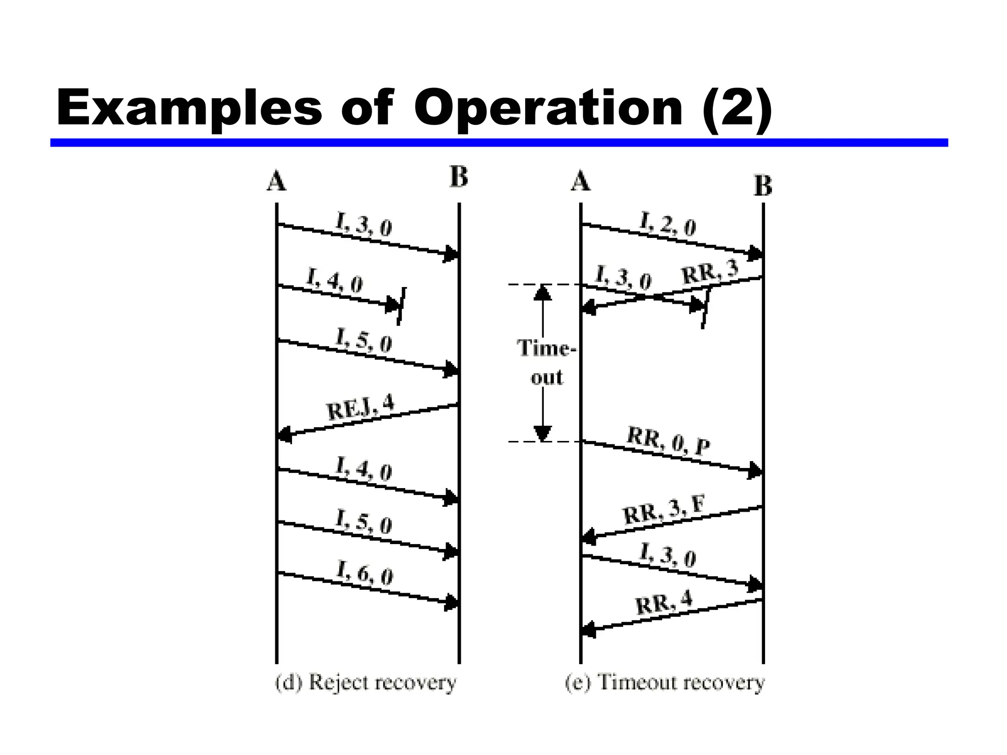 Examples of Operation (2)
 