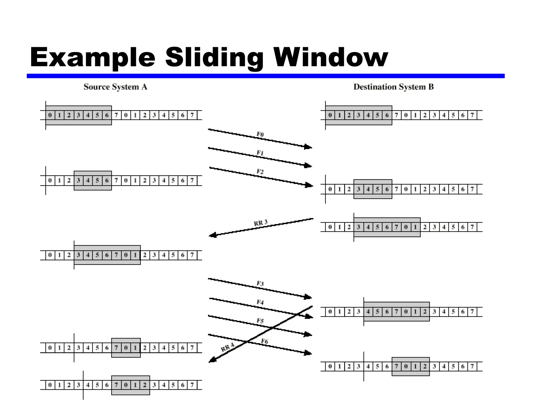 Example Sliding Window
 