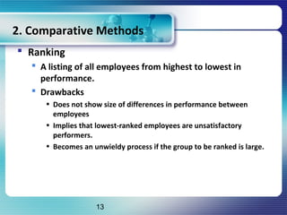 Lowest Performance Ch 07 performance appraisal | PPT