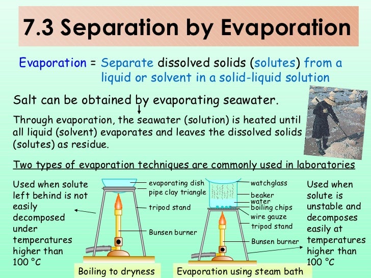 Ch07 separation techniques