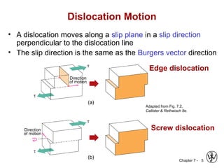 Ch07[1] | PPT