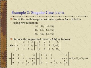 Example 2: Singular Case (2 of 3)
Solve the nonhomogeneous linear system Ax = b below
using row reduction.
Reduce the augmented matrix (A|b) as follows:
( )
072
2
7
2
1
000
530
121
2
5
2
1
530
530
121
51060
530
121
545
651
121
123
123
12
1
13
12
1
13
12
1
3
2
1
=−−→














−−
+
−−
→














−
+
−−
→










−
+
−−
→










−
−
−−
=
bbb
bbb
bb
b
bb
bb
b
bb
bb
b
b
b
b
bA
3321
2321
1321
545
651
121
bxxx
bxxx
bxxx
=+−
=++−
=−−
 