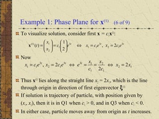 Example 1: Phase Plane for x(1)
(6 of 9)
To visualize solution, consider first x = c1x(1)
:
Now
Thus x(1)
lies along the straight line x2 = 2x1, which is the line
through origin in direction of first eigenvector ξ(1)
If solution is trajectory of particle, with position given by
(x1, x2), then it is in Q1 when c1 > 0, and in Q3 when c1 < 0.
In either case, particle moves away from origin as t increases.
ttt
ecxecxec
x
x
t 3
12
3
11
3
1
2
1)1(
2,
2
1
)( ==⇔





=





=x
12
1
2
1
133
12
3
11 2
2
2, xx
c
x
c
x
eecxecx ttt
=⇔==⇔==
 