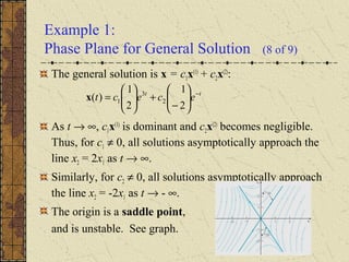 Example 1:
Phase Plane for General Solution (8 of 9)
The general solution is x = c1x(1)
+ c2x(2)
:
As t → ∞, c1x(1)
is dominant and c2x(2)
becomes negligible.
Thus, for c1 ≠ 0, all solutions asymptotically approach the
line x2 = 2x1 as t → ∞.
Similarly, for c2 ≠ 0, all solutions asymptotically approach
the line x2 = -2x1 as t → - ∞.
The origin is a saddle point,
and is unstable. See graph.
tt
ecect −






−
+





=
2
1
2
1
)( 2
3
1x
 