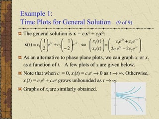 Example 1:
Time Plots for General Solution (9 of 9)
The general solution is x = c1x(1)
+ c2x(2)
:
As an alternative to phase plane plots, we can graph x1 or x2
as a function of t. A few plots of x1are given below.
Note that when c1 = 0, x1(t) = c2e-t
→ 0 as t → ∞. Otherwise,
x1(t) = c1e3t
+ c2e-t
grows unbounded as t → ∞.
Graphs of x2are similarly obtained.








−
+
=





⇔





−
+





= −
−
−
tt
tt
tt
ecec
ecec
tx
tx
ecect
2
3
1
2
3
1
2
1
2
3
1
22)(
)(
2
1
2
1
)(x
 