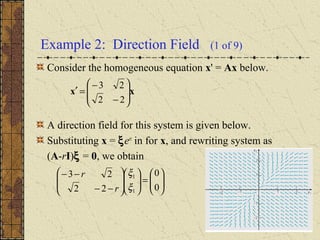 Example 2: Direction Field (1 of 9)
Consider the homogeneous equation x' = Ax below.
A direction field for this system is given below.
Substituting x = ξert
in for x, and rewriting system as
(A-rI)ξ = 0, we obtain
xx 







−
−
=′
22
23






=













−−
−−
0
0
22
23
1
1
ξ
ξ
r
r
 