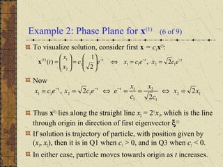 Example 2: Phase Plane for x(1)
(6 of 9)
To visualize solution, consider first x = c1x(1)
:
Now
Thus x(1)
lies along the straight line x2 = 2½
x1, which is the line
through origin in direction of first eigenvector ξ(1)
If solution is trajectory of particle, with position given by
(x1, x2), then it is in Q1 when c1 > 0, and in Q3 when c1 < 0.
In either case, particle moves towards origin as t increases.
ttt
ecxecxec
x
x
t −−−
==⇔





=





= 12111
2
1)1(
2,
2
1
)(x
12
1
2
1
1
1211 2
2
2, xx
c
x
c
x
eecxecx ttt
=⇔==⇔== −−−
 