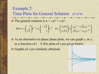 Example 2:
Time Plots for General Solution (9 of 9)
The general solution is x = c1x(1)
+ c2x(2)
:
As an alternative to phase plane plots, we can graph x1 or x2
as a function of t. A few plots of x1are given below.
Graphs of x2are similarly obtained.








+
−
=





⇔






−
+





= −−
−−
−−
tt
tt
tt
ecec
ecec
tx
tx
ecect 4
21
4
21
2
14
21
2
2
)(
)(
1
2
2
1
)(x
 