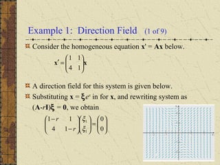 Example 1: Direction Field (1 of 9)
Consider the homogeneous equation x' = Ax below.
A direction field for this system is given below.
Substituting x = ξert
in for x, and rewriting system as
(A-rI)ξ = 0, we obtain
xx 





=′
14
11






=











−
−
0
0
14
11
1
1
ξ
ξ
r
r
 