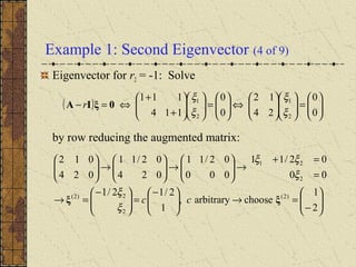 Example 1: Second Eigenvector (4 of 9)
Eigenvector for r2 = -1: Solve
by row reducing the augmented matrix:
( ) 





=











⇔





=











+
+
⇔=−
0
0
24
12
0
0
114
111
2
1
2
1
ξ
ξ
ξ
ξ
0ξIA r






−
=→




−
=




−
=→
=
=+
→





→





→





2
1
choosearbitrary,
1
2/12/1
00
02/11
000
02/11
024
02/11
024
012
)2(
2
2)2(
2
21
ξξ cc
ξ
ξ
ξ
ξξ
 