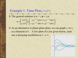 Example 1: Time Plots (7 of 7)
The general solution is x = c1u + c2v:
As an alternative to phase plane plots, we can graph x1 or x2
as a function of t. A few plots of x1are given below, each
one a decaying oscillation as t → ∞.








+−
+
=





= −−
−−
tectec
tectec
tx
tx
tt
tt
cossin
sincos
)(
)(
2/
2
2/
1
2/
2
2/
1
2
1
x
 