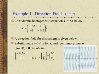 Example 1: Direction Field (1 of 7)
Consider the homogeneous equation x' = Ax below.
A direction field for this system is given below.
Substituting x = ξert
in for x, and rewriting system as
(A-rI)ξ = 0, we obtain
xx 





−−
−
=′
2/11
12/1






=











−−−
−−
0
0
2/11
12/1
1
1
ξ
ξ
r
r
 