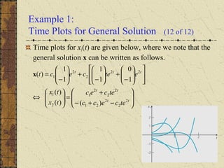 Example 1:
Time Plots for General Solution (12 of 12)
Time plots for x1(t) are given below, where we note that the
general solution x can be written as follows.








−+−
+
=





⇔












−
+





−
+





−
=
tt
tt
ttt
tececc
tecec
tx
tx
etecect
2
2
2
21
2
2
2
1
2
1
22
2
2
1
)()(
)(
1
0
1
1
1
1
)(x
 