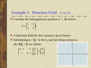 Example 1: Direction Field (1 of 12)
Consider the homogeneous equation x' = Ax below.
A direction field for this system is given below.
Substituting x = ξert
in for x, and rewriting system as
(A-rI)ξ = 0, we obtain
xx 




 −
=′
31
11






=











−
−−
0
0
31
11
1
1
ξ
ξ
r
r
 