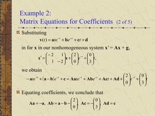 Example 2:
Matrix Equations for Coefficients (2 of 5)
Substituting
in for x in our nonhomogeneous system x' = Ax + g,
we obtain
Equating coefficients, we conclude that
,
3
0
0
2
21
12
te t






+





+





−
−
=′ −
xx
dcbav +++= −−
tetet tt
)(
cAdAcbaAbaAa =





−=





−−=−= ,
3
0
,
0
2
,
( ) teteteete ttttt






+





++++=+−+− −−−−−
3
0
0
2
AdAcAbAacbaa
 