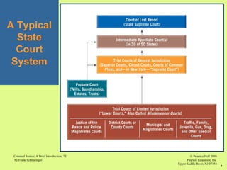 © Prentice Hall 2008
Pearson Education, Inc
Upper Saddle River, NJ 07458
Criminal Justice: A Brief Introduction, 7E
by Frank Schmalleger
4
A Typical
State
Court
System
 