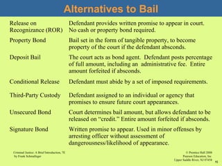 © Prentice Hall 2008
Pearson Education, Inc
Upper Saddle River, NJ 07458
Criminal Justice: A Brief Introduction, 7E
by Frank Schmalleger
52
Alternatives to Bail
Release on
Recognizance (ROR)
Defendant provides written promise to appear in court.
No cash or property bond required.
Property Bond Bail set in the form of tangible property, to become
property of the court if the defendant absconds.
Deposit Bail The court acts as bond agent. Defendant posts percentage
of full amount, including an administrative fee. Entire
amount forfeited if absconds.
Conditional Release Defendant must abide by a set of imposed requirements.
Third-Party Custody Defendant assigned to an individual or agency that
promises to ensure future court appearances.
Unsecured Bond Court determines bail amount, but allows defendant to be
released on “credit.” Entire amount forfeited if absconds.
Signature Bond Written promise to appear. Used in minor offenses by
arresting officer without assessment of
dangerousness/likelihood of appearance.
 