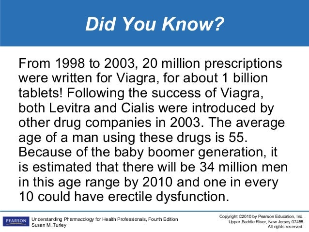 Viagra age range