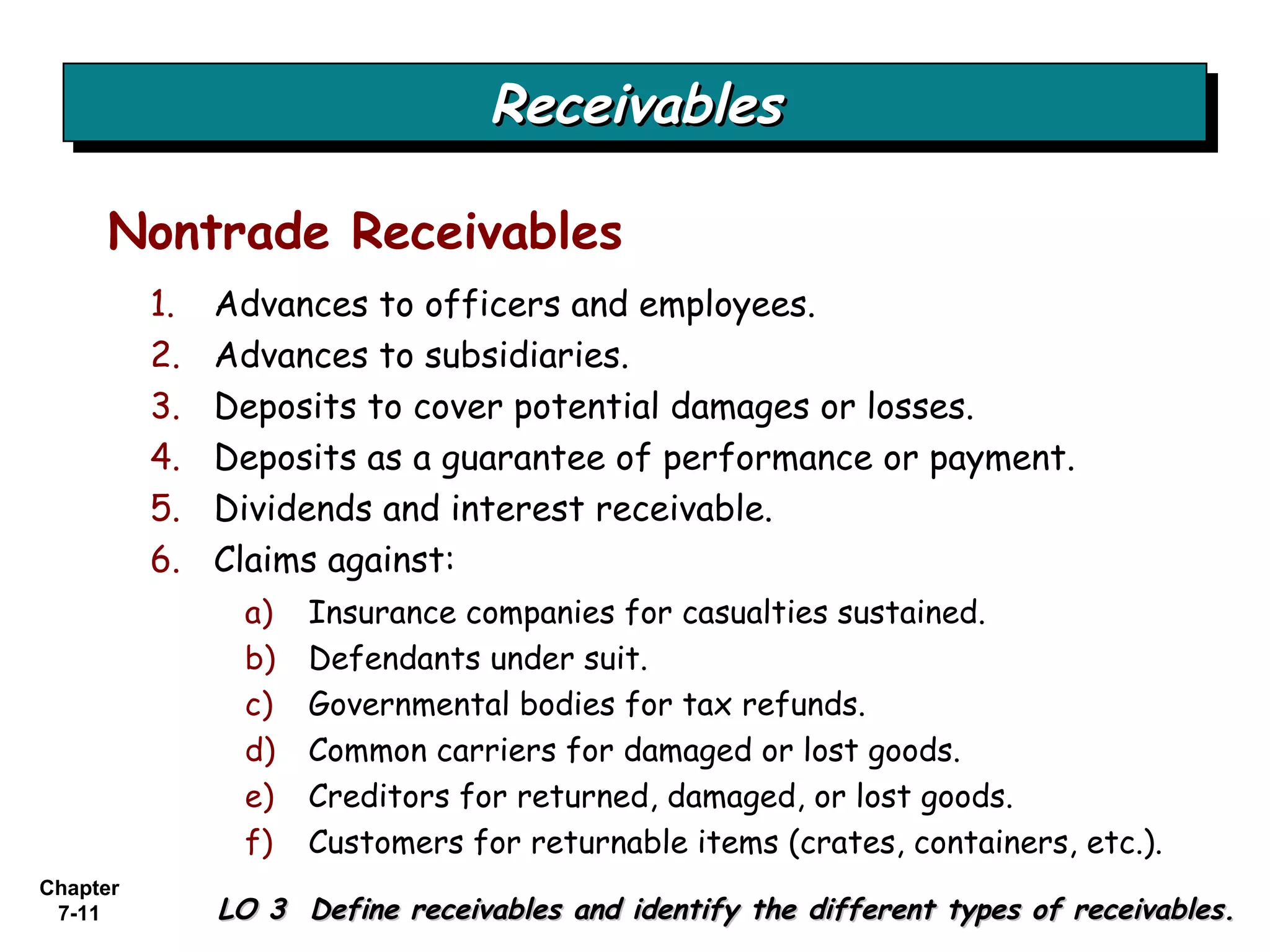 Chapter
7-11
Nontrade Receivables
1. Advances to officers and employees.
2. Advances to subsidiaries.
3. Deposits to cover potential damages or losses.
4. Deposits as a guarantee of performance or payment.
5. Dividends and interest receivable.
6. Claims against:
a) Insurance companies for casualties sustained.
b) Defendants under suit.
c) Governmental bodies for tax refunds.
d) Common carriers for damaged or lost goods.
e) Creditors for returned, damaged, or lost goods.
f) Customers for returnable items (crates, containers, etc.).
ReceivablesReceivablesReceivablesReceivables
LO 3 Define receivables and identify the different types of receivables.LO 3 Define receivables and identify the different types of receivables.
 