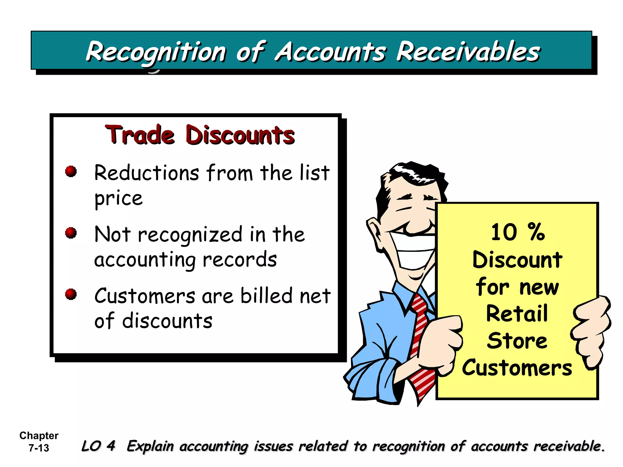 Chapter
7-13
Recognition of Accounts ReceivablesRecognition of Accounts ReceivablesRecognition of Accounts ReceivablesRecognition of Accounts Receivables
LO 4 Explain accounting issues related to recognition of accounts receivable.LO 4 Explain accounting issues related to recognition of accounts receivable.
Trade DiscountsTrade Discounts
Reductions from the list
price
Not recognized in the
accounting records
Customers are billed net
of discounts
Trade DiscountsTrade Discounts
Reductions from the list
price
Not recognized in the
accounting records
Customers are billed net
of discounts
10 %
Discount
for new
Retail
Store
Customers
 