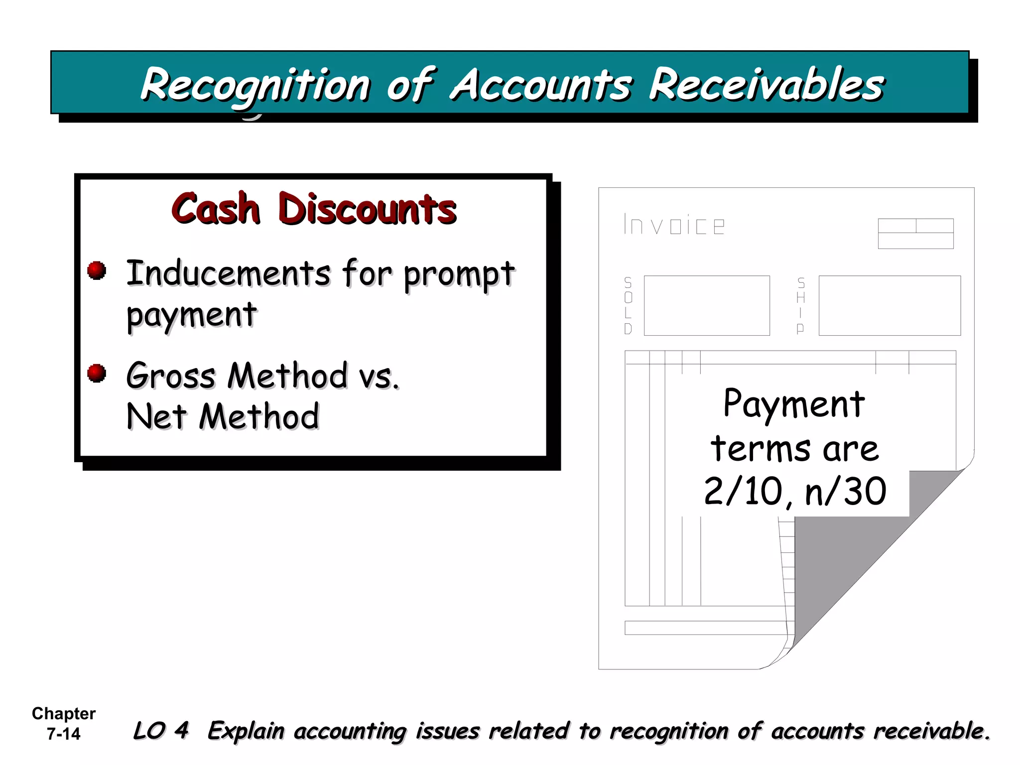 Chapter
7-14
Recognition of Accounts ReceivablesRecognition of Accounts ReceivablesRecognition of Accounts ReceivablesRecognition of Accounts Receivables
LO 4 Explain accounting issues related to recognition of accounts receivable.LO 4 Explain accounting issues related to recognition of accounts receivable.
Cash DiscountsCash Discounts
Inducements for promptInducements for prompt
paymentpayment
Gross Method vs.Gross Method vs.
Net MethodNet Method
Cash DiscountsCash Discounts
Inducements for promptInducements for prompt
paymentpayment
Gross Method vs.Gross Method vs.
Net MethodNet Method Payment
terms are
2/10, n/30
 
