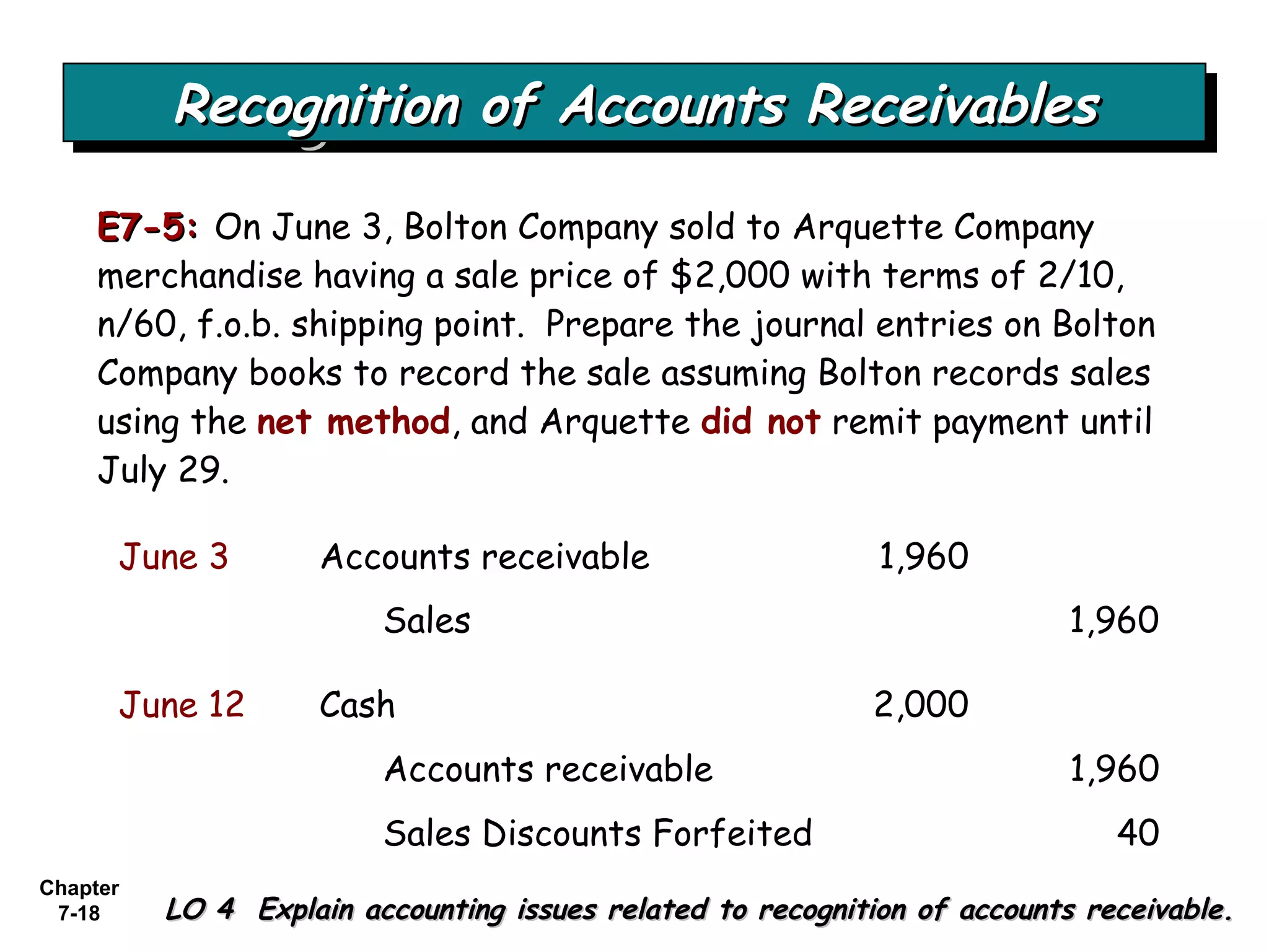 Chapter
7-18
E7-5:E7-5: On June 3, Bolton Company sold to Arquette Company
merchandise having a sale price of $2,000 with terms of 2/10,
n/60, f.o.b. shipping point. Prepare the journal entries on Bolton
Company books to record the sale assuming Bolton records sales
using the net method, and Arquette did not remit payment until
July 29.
Sales 1,960
Accounts receivable 1,960June 3
Recognition of Accounts ReceivablesRecognition of Accounts ReceivablesRecognition of Accounts ReceivablesRecognition of Accounts Receivables
LO 4 Explain accounting issues related to recognition of accounts receivable.LO 4 Explain accounting issues related to recognition of accounts receivable.
Cash 2,000
Accounts receivable 1,960
Sales Discounts Forfeited 40
June 12
 